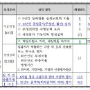 한국전력공사부여지사 이미지