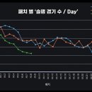 프로관전러 P.S "올해는 롤 진짜 위기인 이유" 이미지