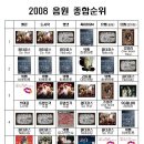 2008 가요계 TOP10 음원순위 : 별들의 전쟁 이미지