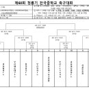 제60회 청룡기 전국중학교축구대회 본선 대진표(8월11일~17일) 이미지