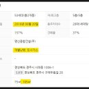 명신종합가스