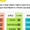 오름이엔씨