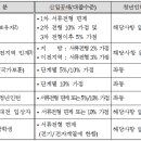 한국전력공사 - 2014년 상반기 신입사원 공개채용 이미지