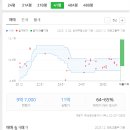 혜성공인중개사사무소 이미지