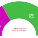 모서농업협동조합 이미지