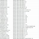 영해공인중개사사무소 이미지