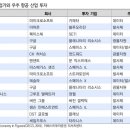 에이리얼글로벌 이미지