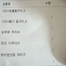 킹브루 | [노량진역 카페] 킹브루 | 24시간 카페 (추천 메뉴, 가격, 후기)