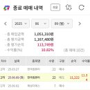 디에스리테일 이미지