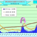 코로나19 발생현황 [1월 4일(월요일) 현재] 이미지