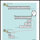 후루꾸 | + (긴글) 후루꾸 블로그 정주행 후기