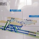동해선신해운대역 티스토리