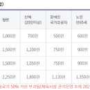 중앙공원배드민턴장 이미지