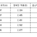 100만 교원, 공무원 연금 관련 총 권기 대회 참여 협조 이미지