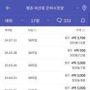 부림중_동 | [평촌 아파트] 은하수한양아파트