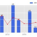 일성건설 주식회사 이미지