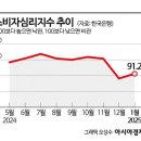 기대1 이미지