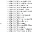 ㈜뉴현대드림렌트카 이미지
