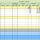 (특강)엑셀 실무(고급) 이미지