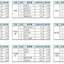 동화카 모터스 이미지