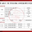 (주)가온메디칼 이미지