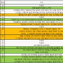 담경주