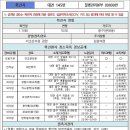 지에스(GS)25대전세이점 이미지