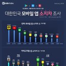 웍스모바일 주식회사