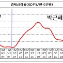 한국개발연구원(KDI)이 거짓의혹 자료 제공 이미지