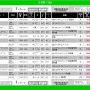 토요타.아이큐.TOYOTA.iQ.10월초 옥션시세-팀트러스 이미지