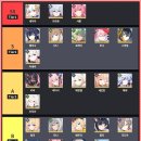 (주)리더스타 | 스타세이비어 티어표 완벽 정리 - 2주 플레이 후기와 초보자 캐릭터 추천