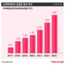 바디텍메드(주) 서울 | [바디텍메드] 응급 상황에서 더 빛나는 의료 현장 진단 플랫폼