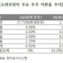 오션네트웍스 이미지