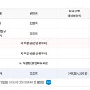 서울양화초등학교 이미지