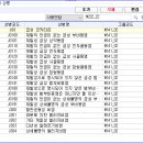 인정상병에 없는 상병으로도 삭감이 발생하지 않는 경우는 모두 인정상병에 포함안되나요? 이미지