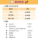 랄라 강아지 놀이방&호텔 | 창원 강아지 호텔 추천｜추석에 강아지 호텔링 찾는 분들을 위한 케어독스 후기