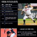 쓰리엠베이스볼아카데미