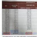 한국보훈복지의료공단 남양주보훈요양원 | 보훈요양원18억원 부당청구.실무자는 수사 대상,책임자는 임원 승진?보훈공단 '꼬리 자르기'