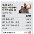 배보다 배꼽이 큰 ‘한건 배달’의 현실… 식당만 수수료 폭탄 이미지