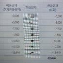 다이소 수내2호점 이미지