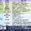 이기대공원로 이미지