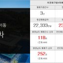 상명종합가스 이미지