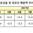 편의점 4만개 돌파… 수익성은 ‘글쎄’ 이미지