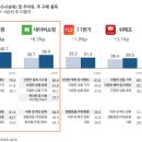 (주) 바로쇼핑 이미지