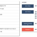 양정로1(동) 네이버블로그