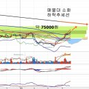 LG전자(066570) - 외국인 매수 속도와 주가 이미지