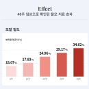 옥시메디 | LG 엘지 프라엘 메디헤어 HGN1 내돈내산 후기 HGN2V와 차이점 제품정보