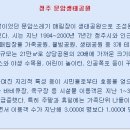 문암생태공원 캠핑장 이미지