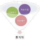 ＜기사＞ 통계학과에 대한 모든 것! 무엇을 배우는 학과인가요? 이미지