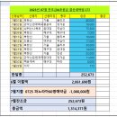 2023년 7월 찬조금&amp; 후원금 한달 결산입니다. 이미지